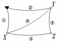 9. Pomierzyliśmy 5 ciągów niwelacyjnych w celu wyznaczenia wysokości trzech nowych reperów. Liczba warunków wynosi a). b). c) 3. d) 4. Siatka niwelacyjna nawiązana jednopunktowo [opracowanie własne].