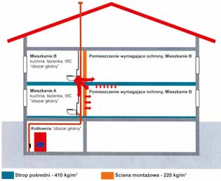 10. Normy i wytyczne 10.3.4.