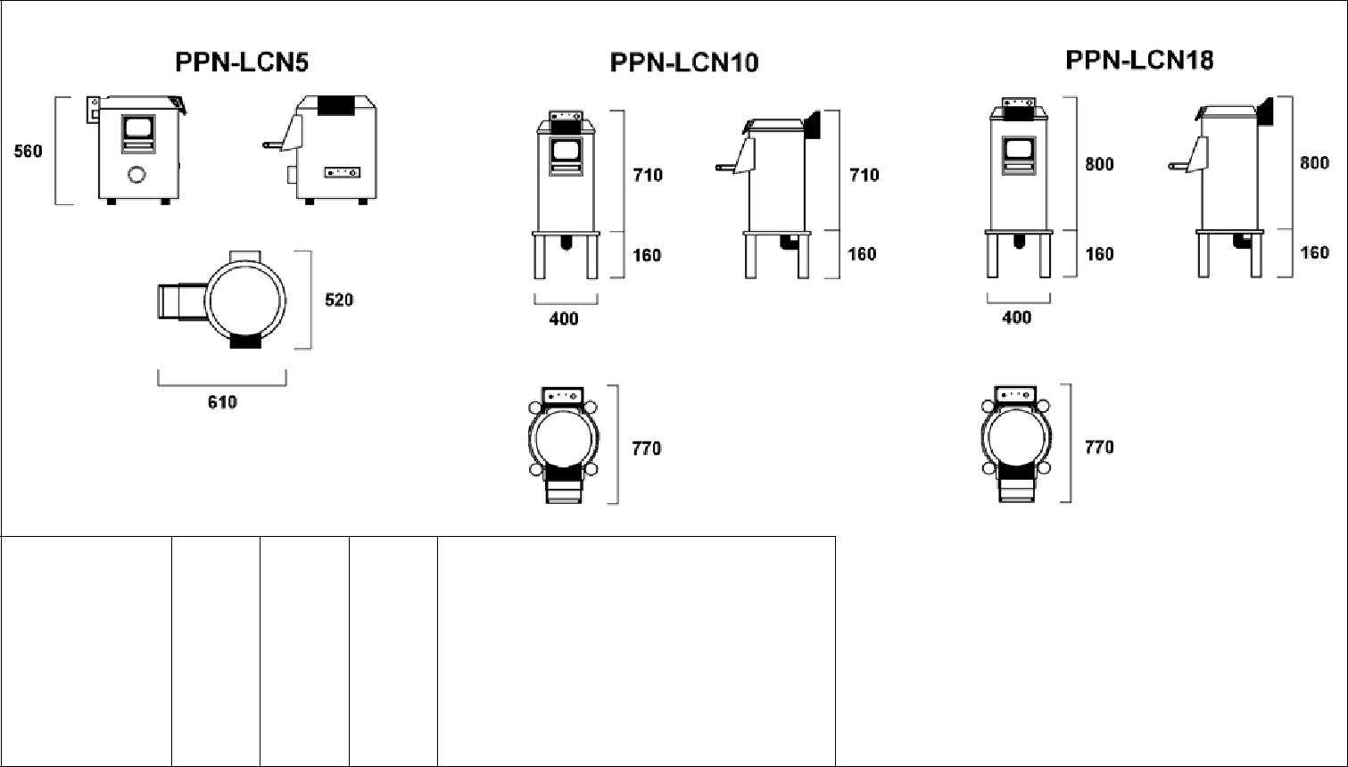 Cechy techniczne OGÓLNE 1 WSKAZÓWKI Jednostka Opis miary PPN5 PPF5 PPN10 PPF10 PPN18 PPF18 PPN25 PPF25 230V 50Hz 1Ph Zasilanie elektryczne V Hz Ph 230/400V 50Hz 3/3Ph+N 0.37 0.37 0.75 0.75 1.1 1.