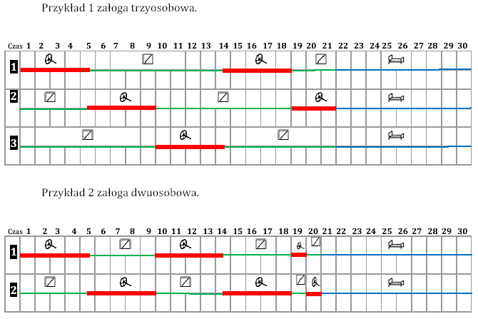 Przykład odbierania przerw w prowadzeniu pojazdu. min. 45 minut 4.5 h min. 45 minut okres prowadzenia pojazdu min. 45 minut 1.5 h 15 minut 3h min.