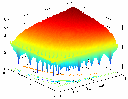 a następnie przeprowadzono symulację u odpowiedzi obiektu z wykorzystaniem opracowanego skryptu do programu MathLab [2, 3]. Symulację przeprowadzono dla różnych wartości stałej owej obiektu. Na rys.