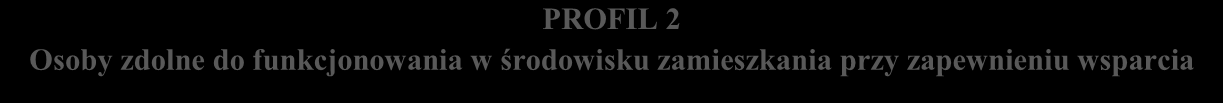 Osoby o ograniczonej sprawności, mobilne tylko w obrębie mieszkania w tym z użyciem sprzętu ortopedycznego lub z pomocą innych osób