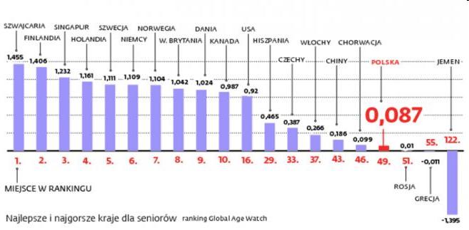 Jakość życia osób 60+ na