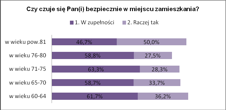 . Sytuacja