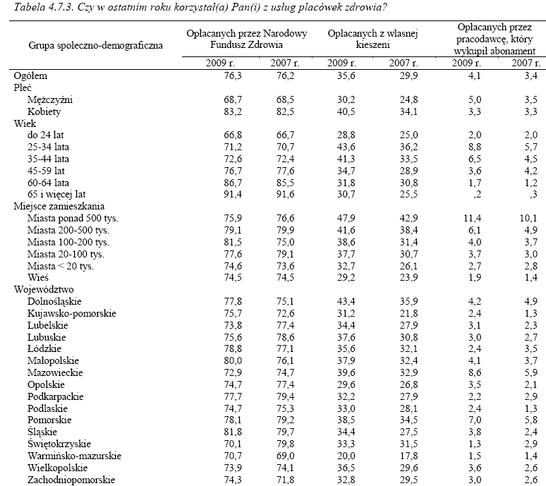 na podstawie badań empirycznych 8, że osoby starsze przeciętnie cierpią na więcej niż dwie choroby przewlekłe.