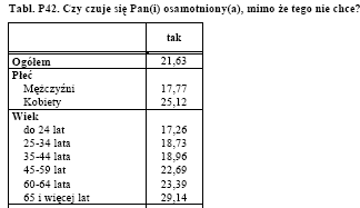 Źródło: Diagnoza społeczna 2009, red. J. Czapiński i T. Panek, Rada Monitoringu Społecznego, Warszawa 2009, załącznik 2, s.52.