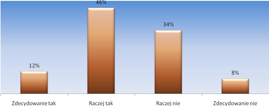 Rysunek 27: Czy jest Pan/Pani szczęśliwy/a? Zapytaliśmy naszych respondentów, czego im brakuje w życiu. Najczęściej zwracali uwagę na brak zdrowia oraz funduszy na leczenie.