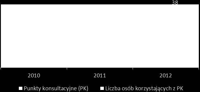 INFRASTRUKTURA INSTYTUCJI POMAGAJĄCYCH OFIAROM PRZEMOCY Przemoc domowa, w myśl ustawy o pomocy społecznej, jest jednym z powodów przyznania pomocy przez Ośrodek Pomocy Społecznej.
