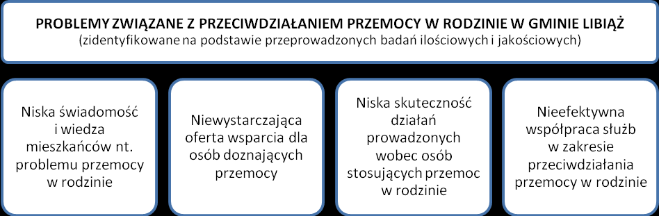 Strona42 RODZIAŁ 4. PLAN STRATEGICZNY 4.1.