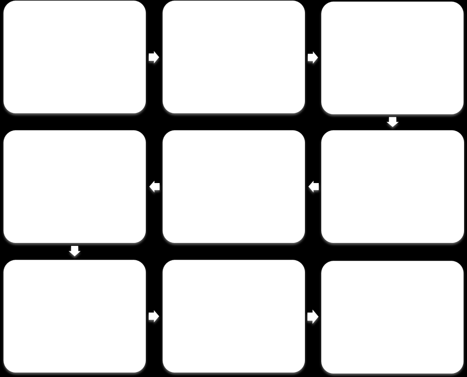 Proces tworzenia programu składał się z kilku etapów, które przedstawia rysunek 1. RYSUNEK 1.