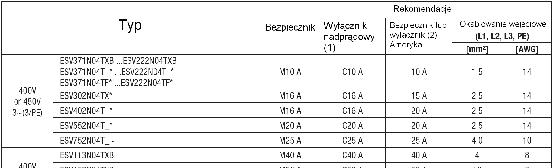 Informacje dotyczące wykorzystania wyłączników