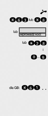 Wykorzystywanie zapami tanych numerów do wybierania Wybieranie przy pomocy indywidualnych numerów szybkiego wybierania Warunek: Abonent zapisa w pami ci aparatu numery do szybkiego wybierania (