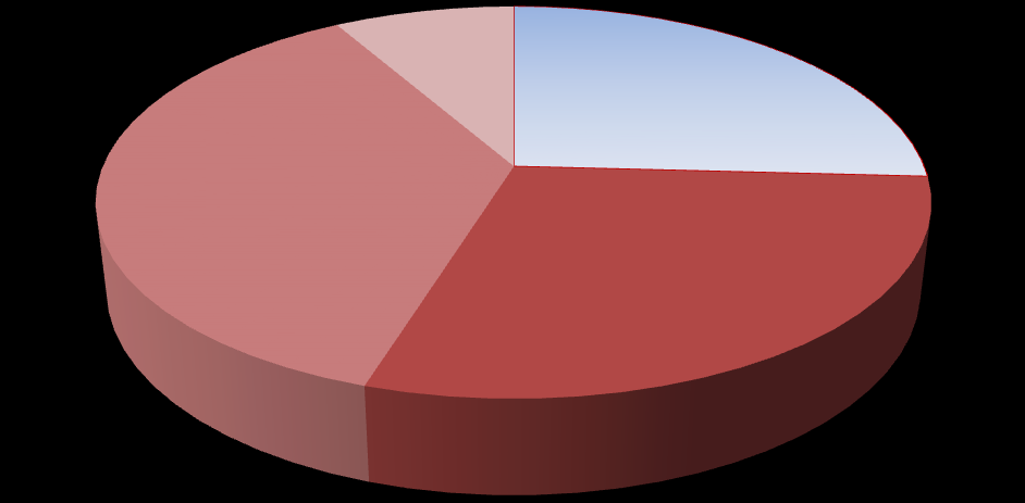 Wykres 1.3. Czytanie prasy papierowej i internetowej w 2014r. Czytanie prasy "papierowej" vs. "interentowej" w 2014 r.