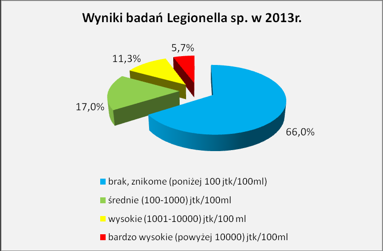 18 Nadzór organów PIS woj.