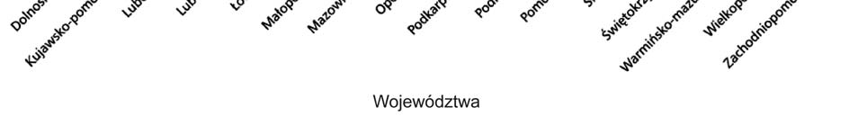 różnice międzywojewódzkie w zakresie palenia tytoniu zarówno przez mężczyzn, jak i przez