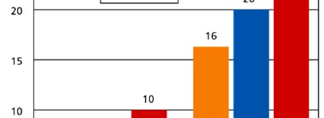 Warszawa: Wydział Pedagogiczny Uniwersytetu Warszawskiego [30] Dokładną charakterystykę postaw wobec palenia tytoniu wśród dzieci szkolnych w Polsce przyniosły ogólnopolskie badania wykonane w ramach