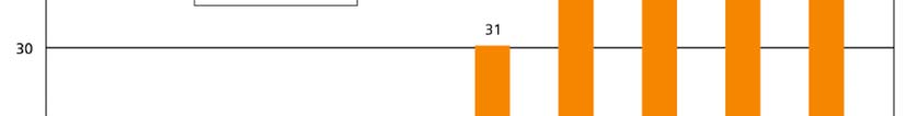 Lopez, J. Boreham, M. Thun, and C. Heath, Jr. (1994; updated in 2006). Mortality from Smoking in Developed Countries 1950-2000.