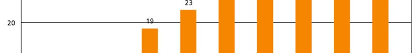 Rak płuca Epidemiologiczna analiza trendów czasowych umieralności na nowotwory złośliwe płuca jest traktowana jako podstawowy model do oceny rozwoju