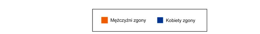 Potwierdzają to również obserwacje dotyczące zmniejszającej się od lat 90 [38].