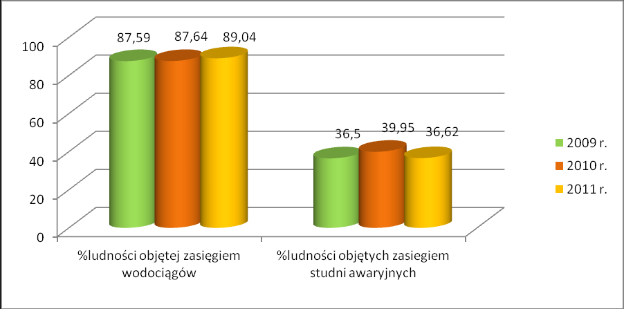 2.7. Zapewnienie dostaw wody pitnej oraz ochrony ujęć i urządzeń wodnych Zgodnie z 3 pkt. 13 rozporządzenia Rady Ministrów z 25 czerwca 2002 r.