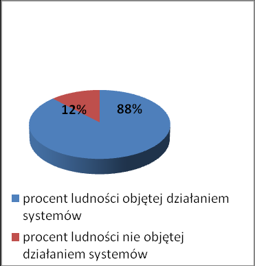 2. REALIZACJA ZADAŃ OBRONY CYWILNEJ 2.1.