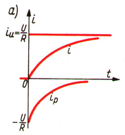Pierwsza składowa prawej strony równania (1) jest nazywana składow stalon prd, a drga jest nazywana składow przejciow prd.