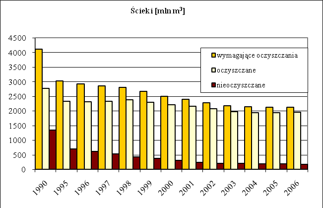 Rys. Z.2. Zmienność zasobów rocznych przypadających na 1 mieszkańca w latach 1951-2006 Zasoby na 1 mieszkańca [tys.