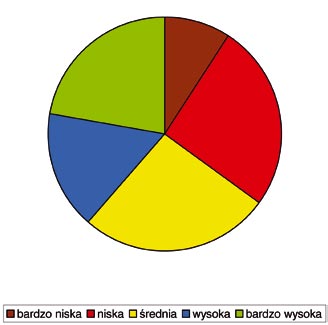 GLEBY Najskuteczniejszym zabiegiem ograniczającym niepożądane skutki nadmiernego zakwaszenia gleb jest wapnowanie.