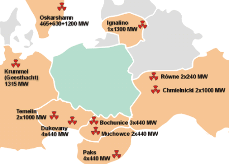 ekologicznych. Elektrownie atomowe są jedynymi elektrowniami cieplnymi nie emitującymi w zasadzie żadnych zanieczyszczeń do atmosfery.