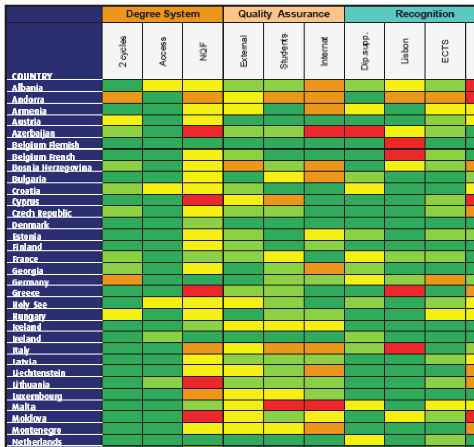 174 POLSKIE SZKOLNICTWO WYŻSZE STAN, UWARUNKOWANIA I PERSPEKTYWY Rys. 4.