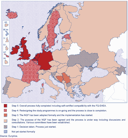 176 POLSKIE SZKOLNICTWO WYŻSZE STAN, UWARUNKOWANIA I PERSPEKTYWY Rys. 5. Stopień zaawansowania poszczególnych krajów w procesie projektowania i wdrażania krajowych ram kwalifikacji 163. 163 5.2.