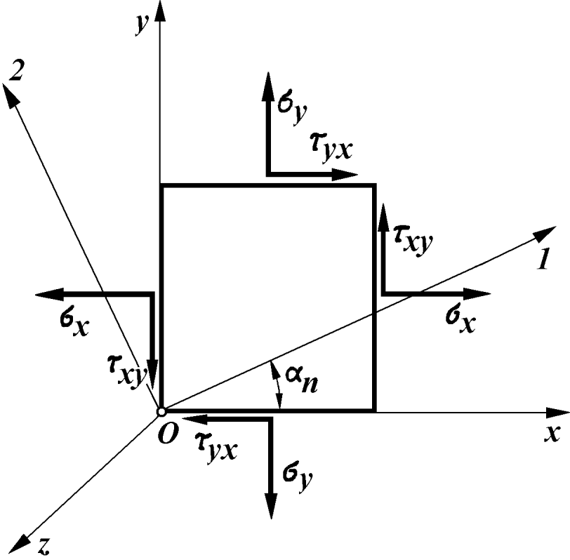 Rys. 1.6 Równanie (1.8) przyjmie postać: ζ 2 ζs I + S II = 0 (1.