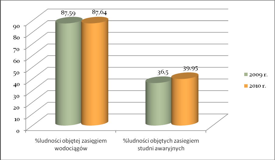 3. Zasadnym wydaje się integracja planów obrony cywilnej z planami zarządzania kryzysowego. 4.
