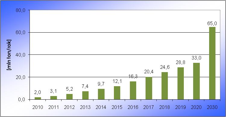 6. WPŁYW ENERGETYKI WIATROWEJ NA ŚRODOWISKO 6.