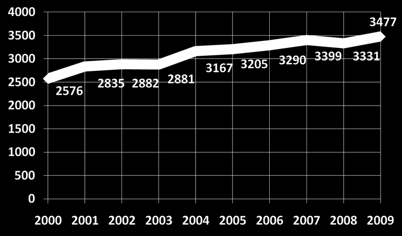 Susze rolnicze (glebowe) Buraki cukrowe Kujawy czerwiec 2005 rok