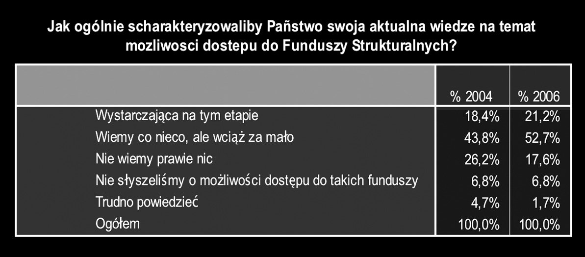 Jak powiedziano we wstępie do niniejszego rozdziału, dane dotyczące obiektywnych przemian sektora pozarządowego nie wyczerpują odpowiedzi na pytanie o perspektywy związane z jego udziałem we