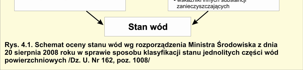 Badania wód powierzchniowych płynących realizowano zgodnie z zakresem i częstotliwością określoną w projekcie rozporządzenia Ministra Środowiska w sprawie form i sposobu prowadzenia monitoringu