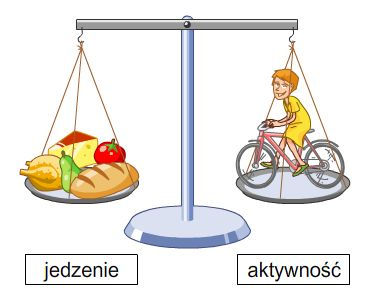 Program codziennej aktywności ruchowej Wszystkie osoby z zespołem Pradera-Williego wykazują obniżony poziom aktywności tzn. ruszają się zdecydowanie mniej niż osoby zdrowe.