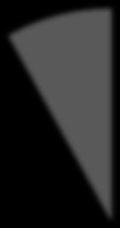 The number of accidents at work reported by men in both described groups constitutes 54.4% of all accidents reported by men participating in the survey. Wykres 2.