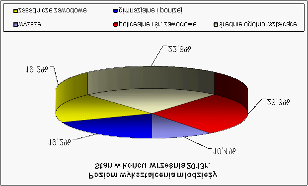 zapewnienia opieki nad dziećmi.