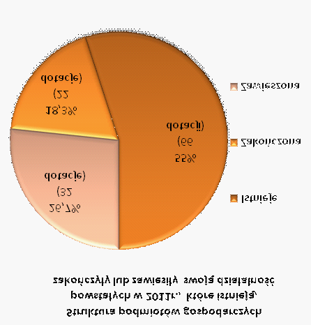 roku poprzedniego.