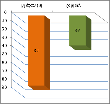 Struktura podmiotów gospodarczych w opisanych powyżej grupach w ujęciu liczbowym pokazuje, że na 120