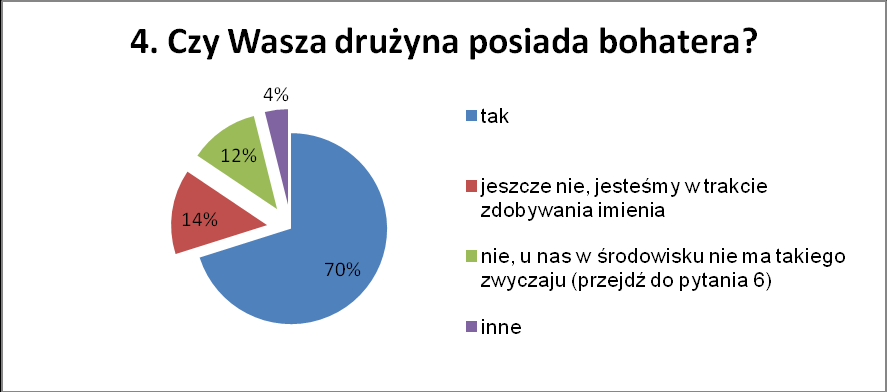 Na stu ludzi znajdziesz jednego bohatera, na tysiąc - jednego mędrca.