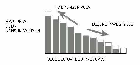 procentowa, w wyniku działalności banku centralnego, obniŝy się poniŝej poziomu rynkowej stopy procentowej, doprowadzi to do wzrostu inwestycji do poziomu I 1.