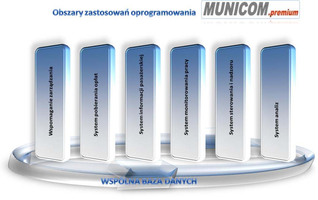 Efektem kilkuletnich prac analitycznych, projektowych i programistycznych jest pakiet oprogramowania, z funkcjonalnością klasycznego systemu ERP, z możliwością uzupełniania specjalizowanymi modułami