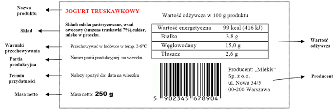 informacja o wartości odżywczej - podaje wartość energetyczną i składniki odżywcze produktu żywnościowego (np.