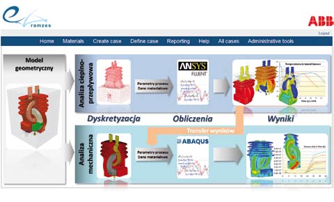 siatki elementów), dla których poszukuje się rozwiązania.