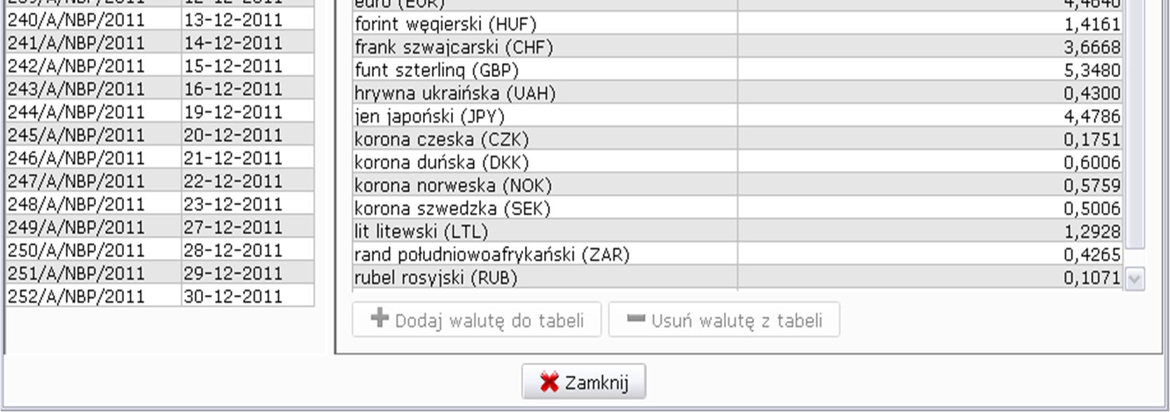 Z tego poziomu istnieje opcja dodania waluty do tabeli, usunięcie waluty z tabeli lub też edycji kursu waluty.