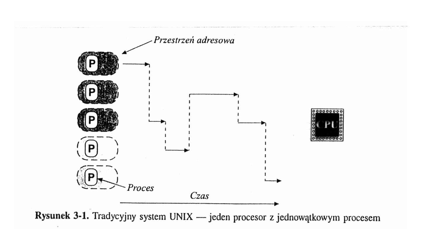 Procesy i wątki 128 Procesy: zarządzanie w systemie GNU/Linux Zadanie (task) w systemie Linux może być traktowane jako równoważne typowemu jednowątkowemu procesowi w systemie UNIX.