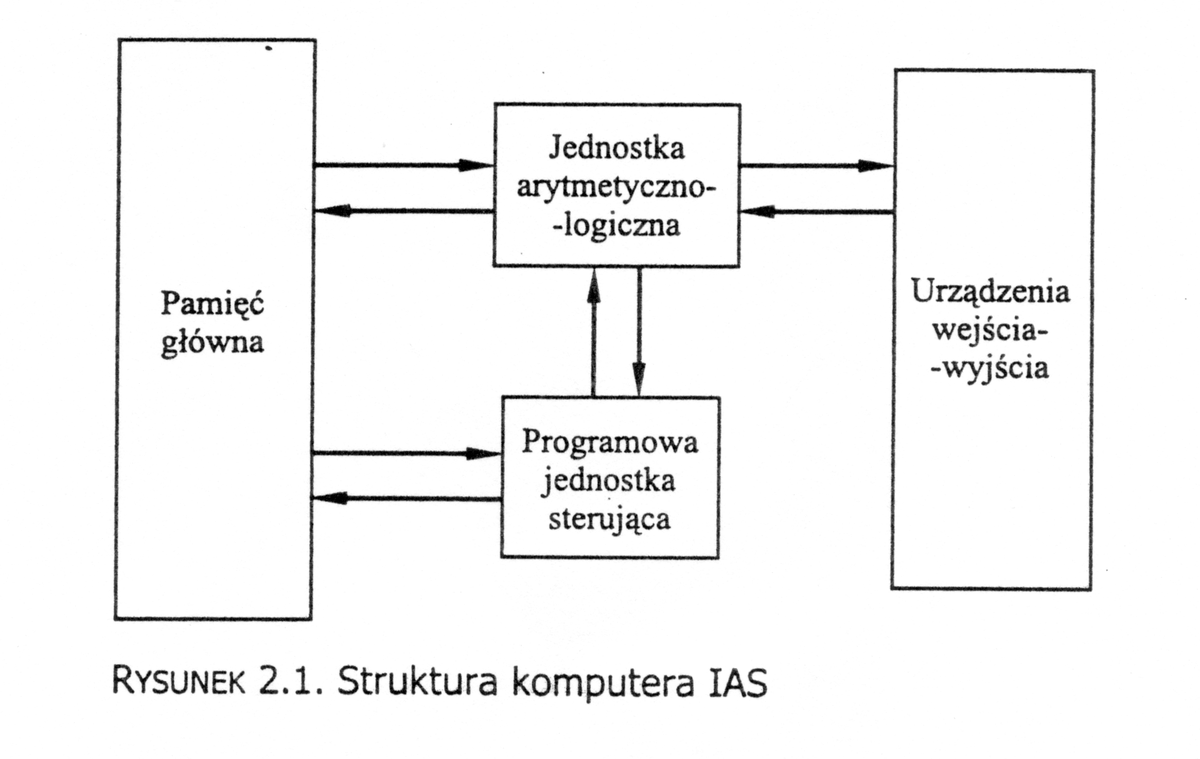 Historia komputerów 26 Jednostka sterująca uruchamia IAS, pobierając rozkaz z pamięci i wykonując go (jeden rozkaz w określonym momencie) rejestr buforowy pamięci (MBR memory buffer register)